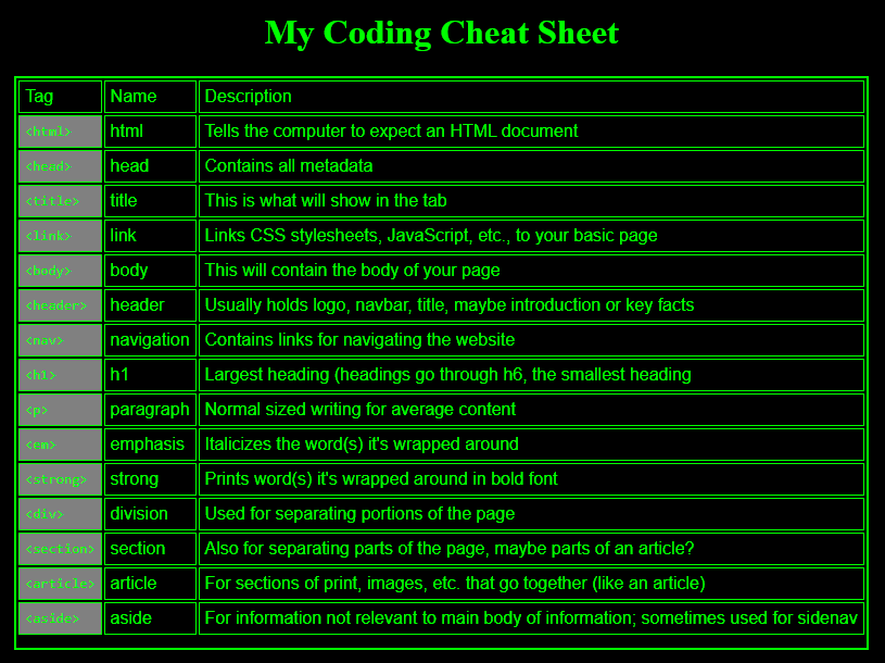 Cheat Sheet site